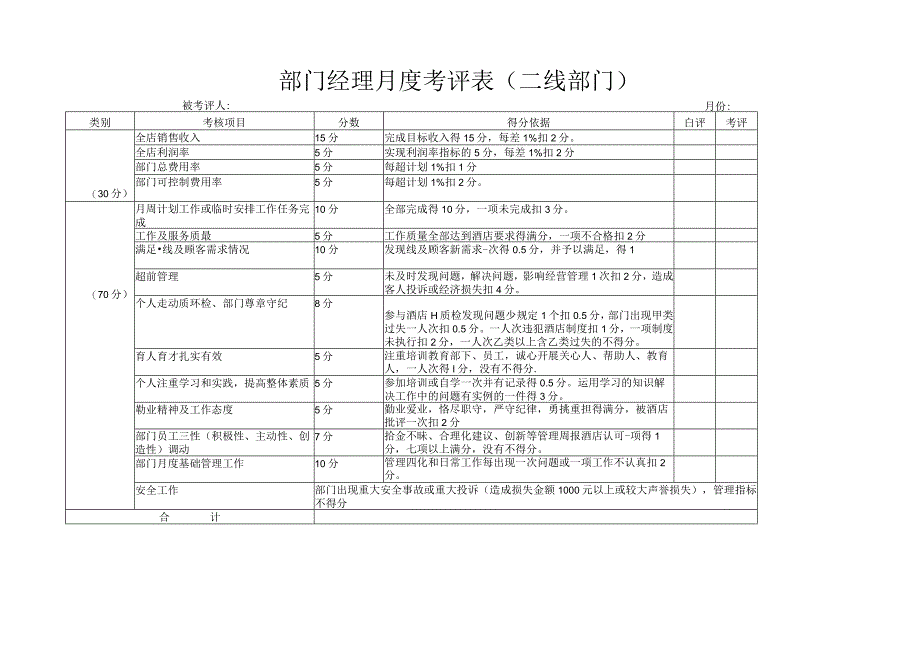 部门经理月度考评表（二线部门）.docx_第1页