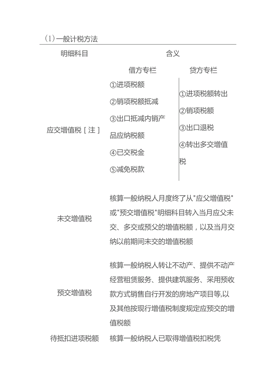 增值税会计账务处理核算流程.docx_第3页