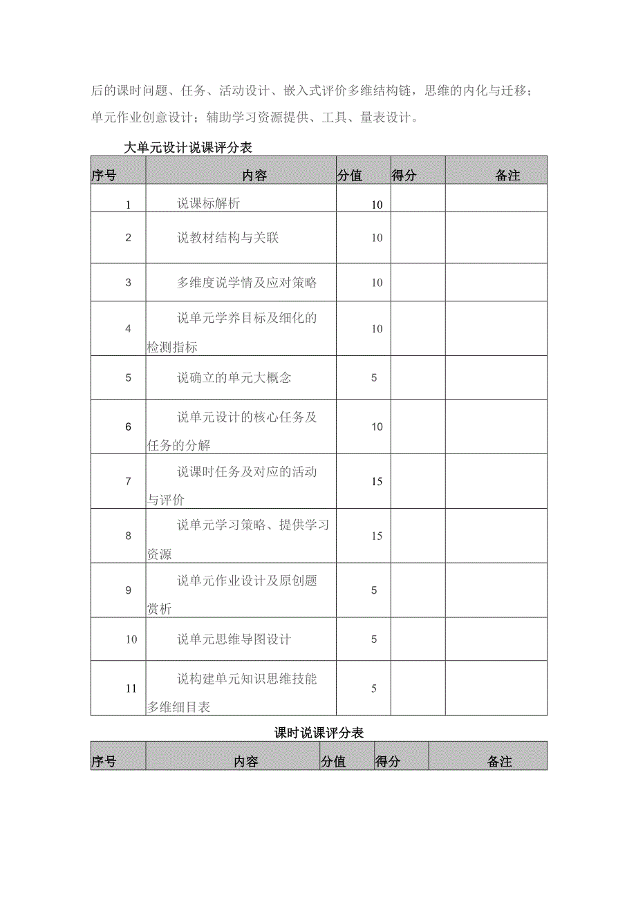 新课标背景下的单元说课附设计、评分模板.docx_第2页