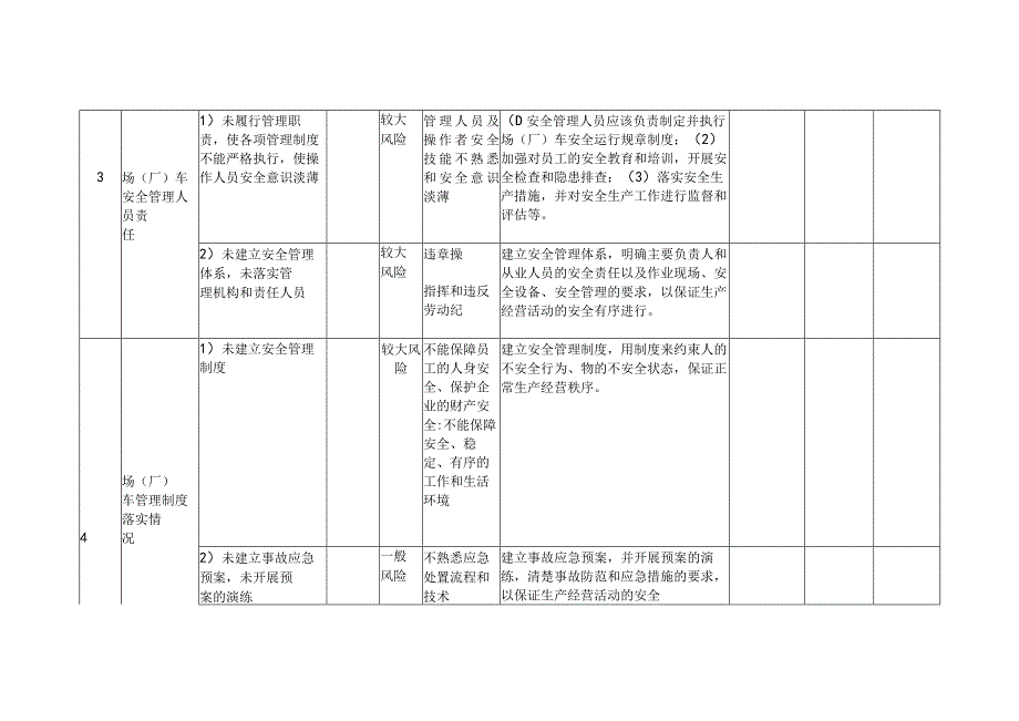 场（厂）车特种设备安全风险点及防控措施清单（日管控）(落实特种设备安全主体责任“两个责任”风险管控清单)docx.docx_第3页