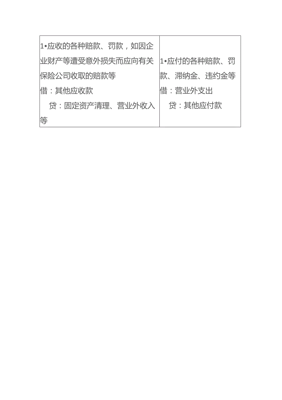 其他应付款的会计账务处理.docx_第2页