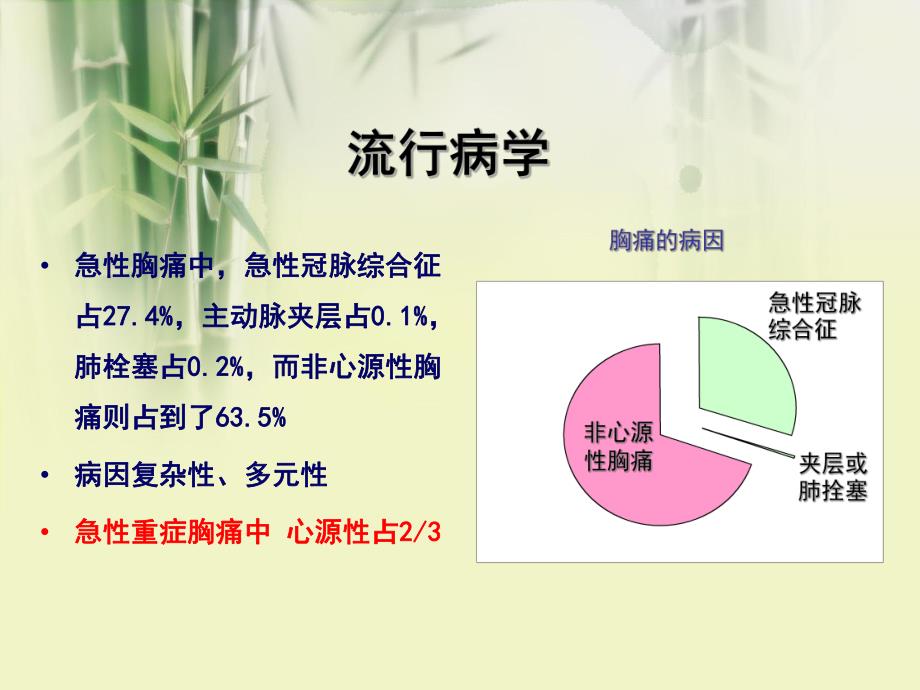 急性胸痛的鉴别诊断流程2.ppt_第3页