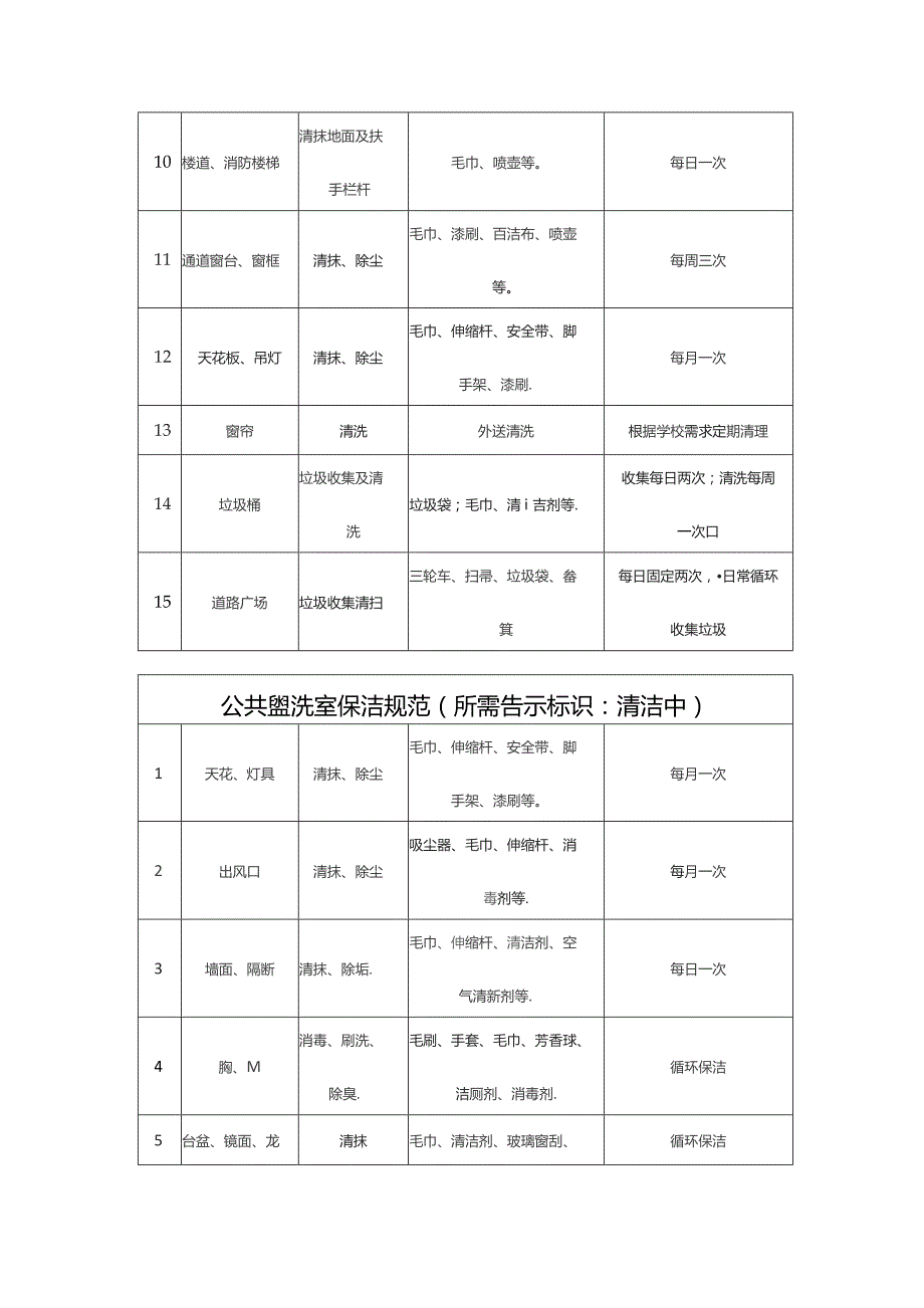 学生宿舍管理规定.docx_第3页