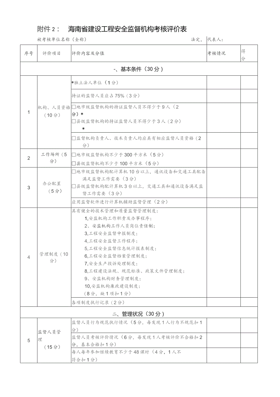 海南省建设工程安全监督机构考核评价表被考核单位名称全称法定代表人.docx_第1页