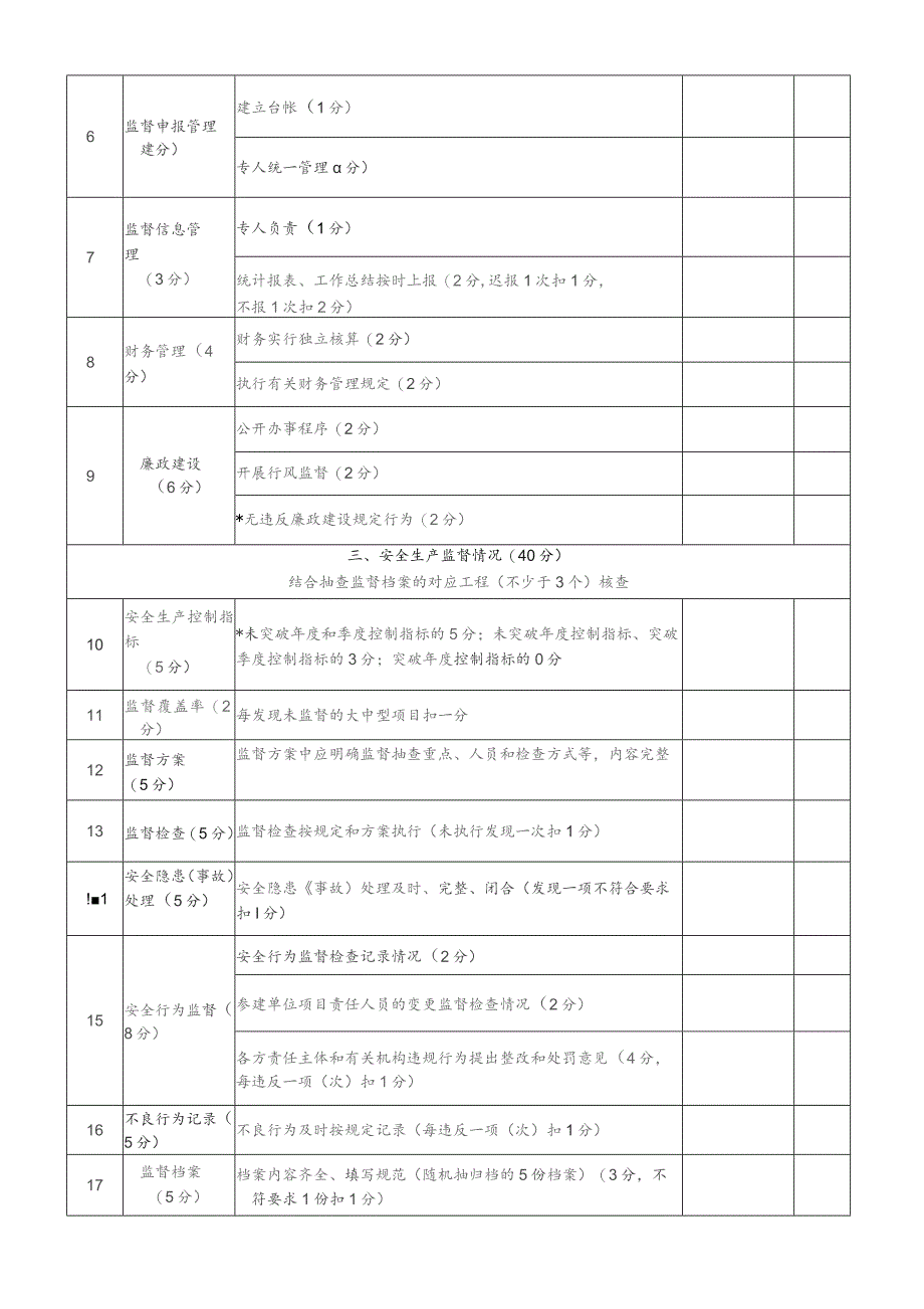 海南省建设工程安全监督机构考核评价表被考核单位名称全称法定代表人.docx_第2页