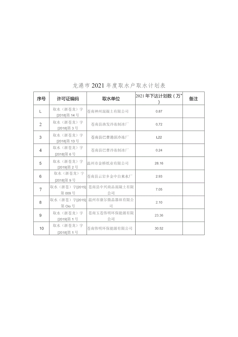 龙港市2021年度取水户取水计划表.docx_第1页