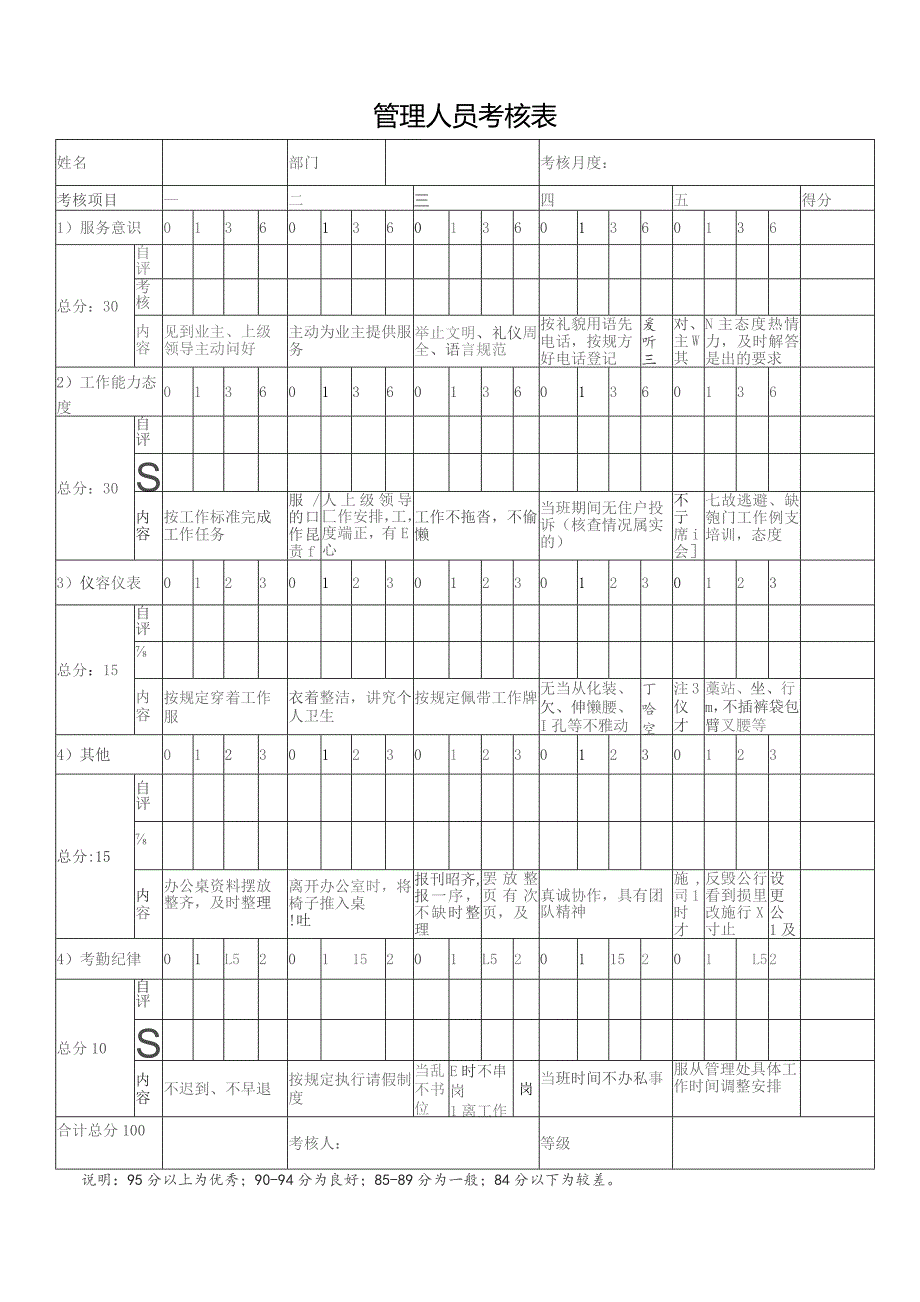 管理人员考核表.docx_第1页