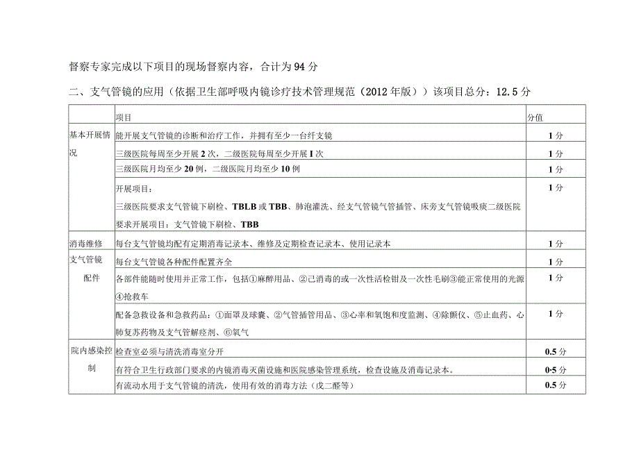 呼吸内科医疗质量控制中心督查评分表.docx_第3页