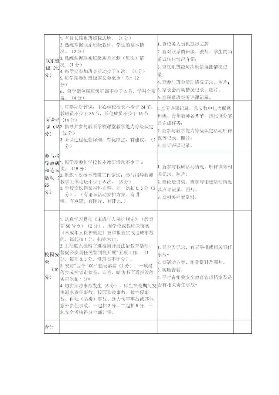 城南中心学校“四联四查”工作考核细则.docx_第2页