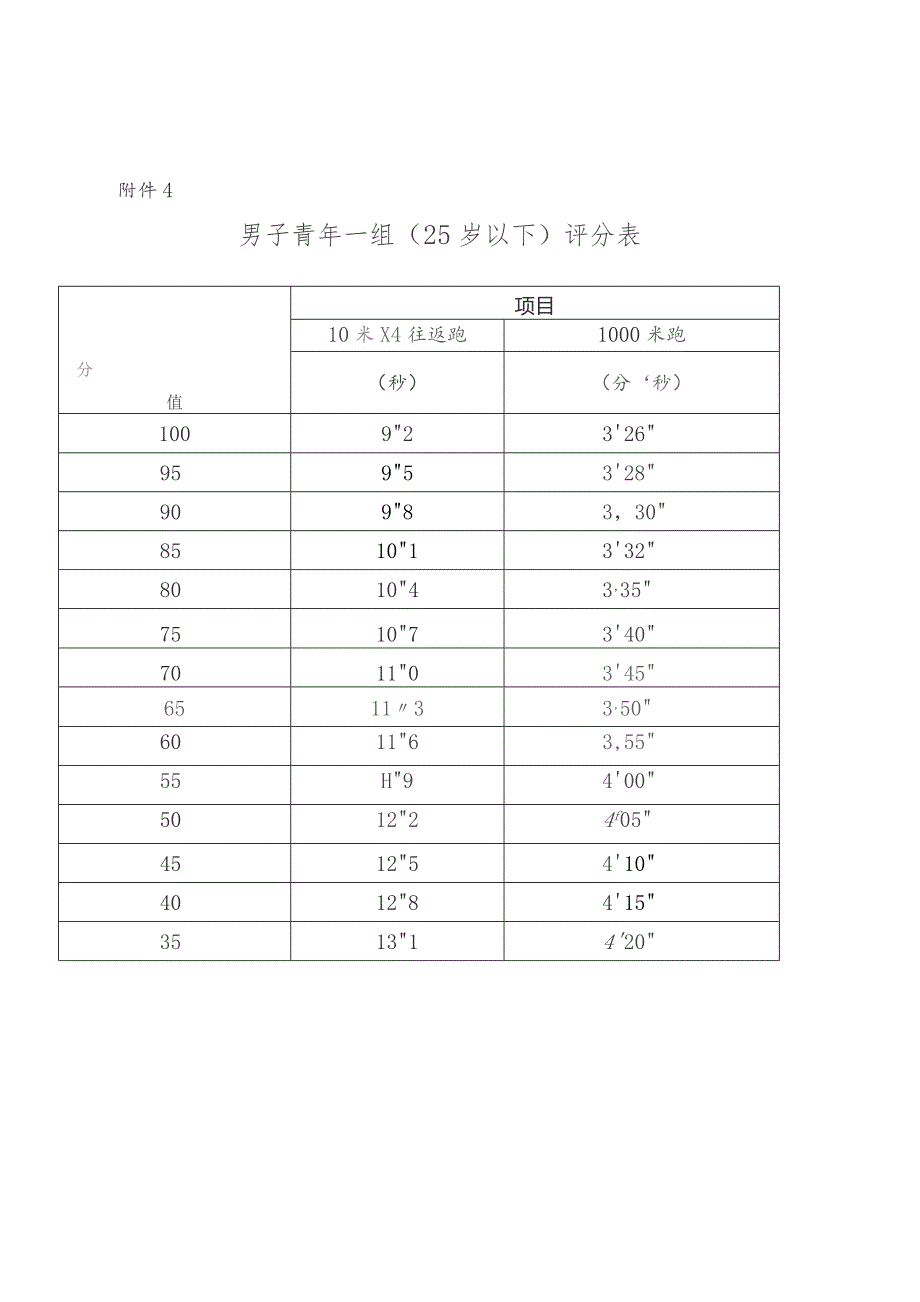 男子青年一组（25岁以下含学生组）评分表.docx_第1页