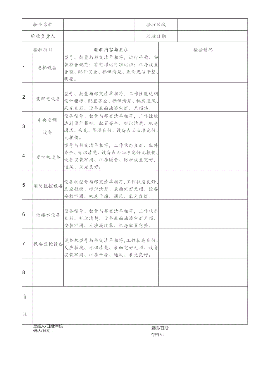 公共配套设施设备接管验收表.docx_第2页