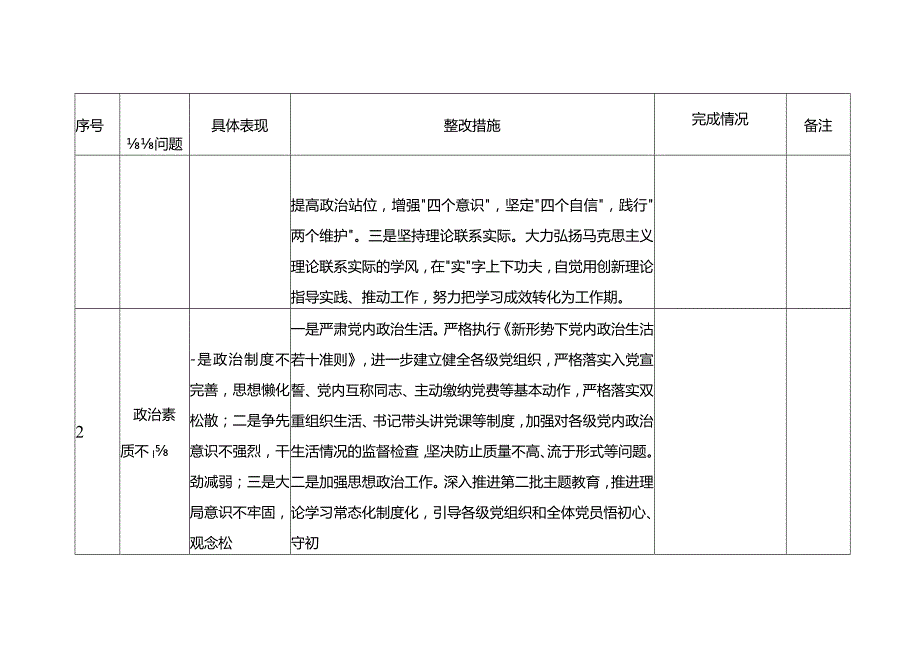 第二批主题教育清单及整改措施情况台账表格（查摆、六个方面存在问题及整改措施）20231204.docx_第2页