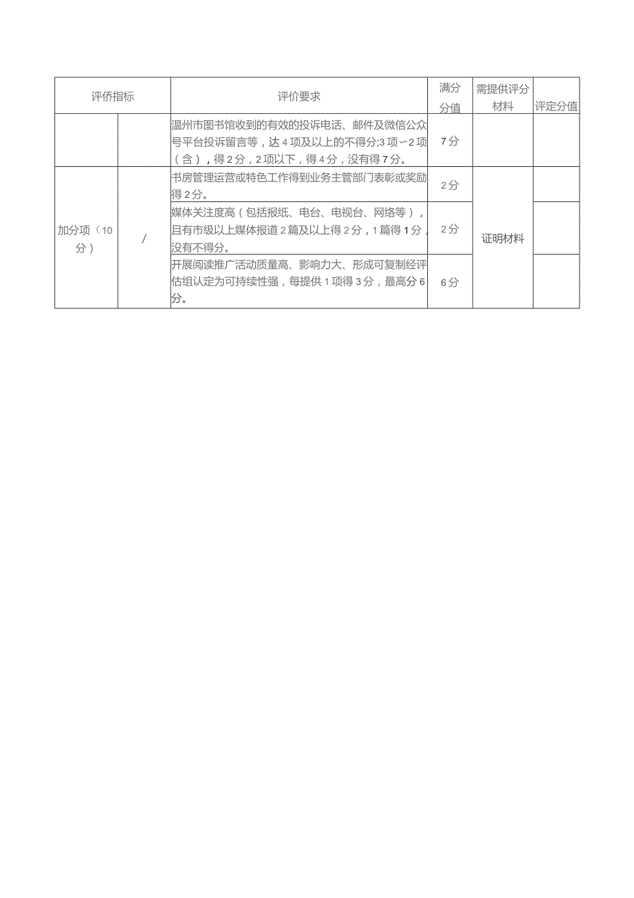 温州市城市书房绩效考核指标表.docx_第3页