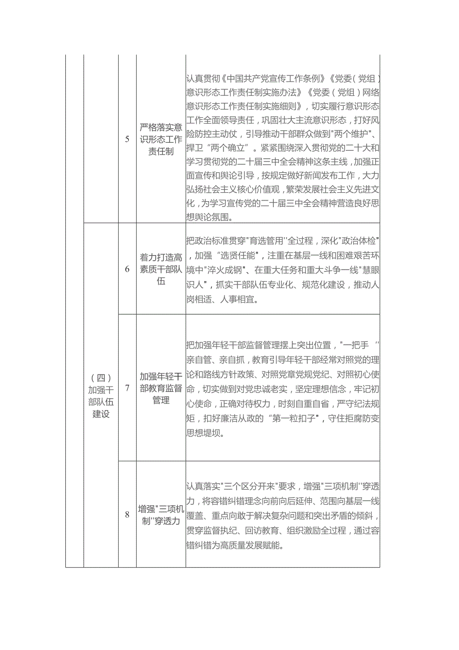 2024年度机关党组落实全面从严治党主体责任清单.docx_第2页