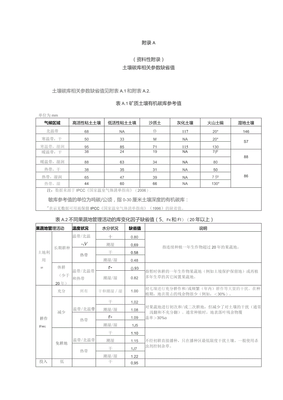 土壤碳库相关参数缺省值、果蔬产品碳足迹评价报告.docx_第1页