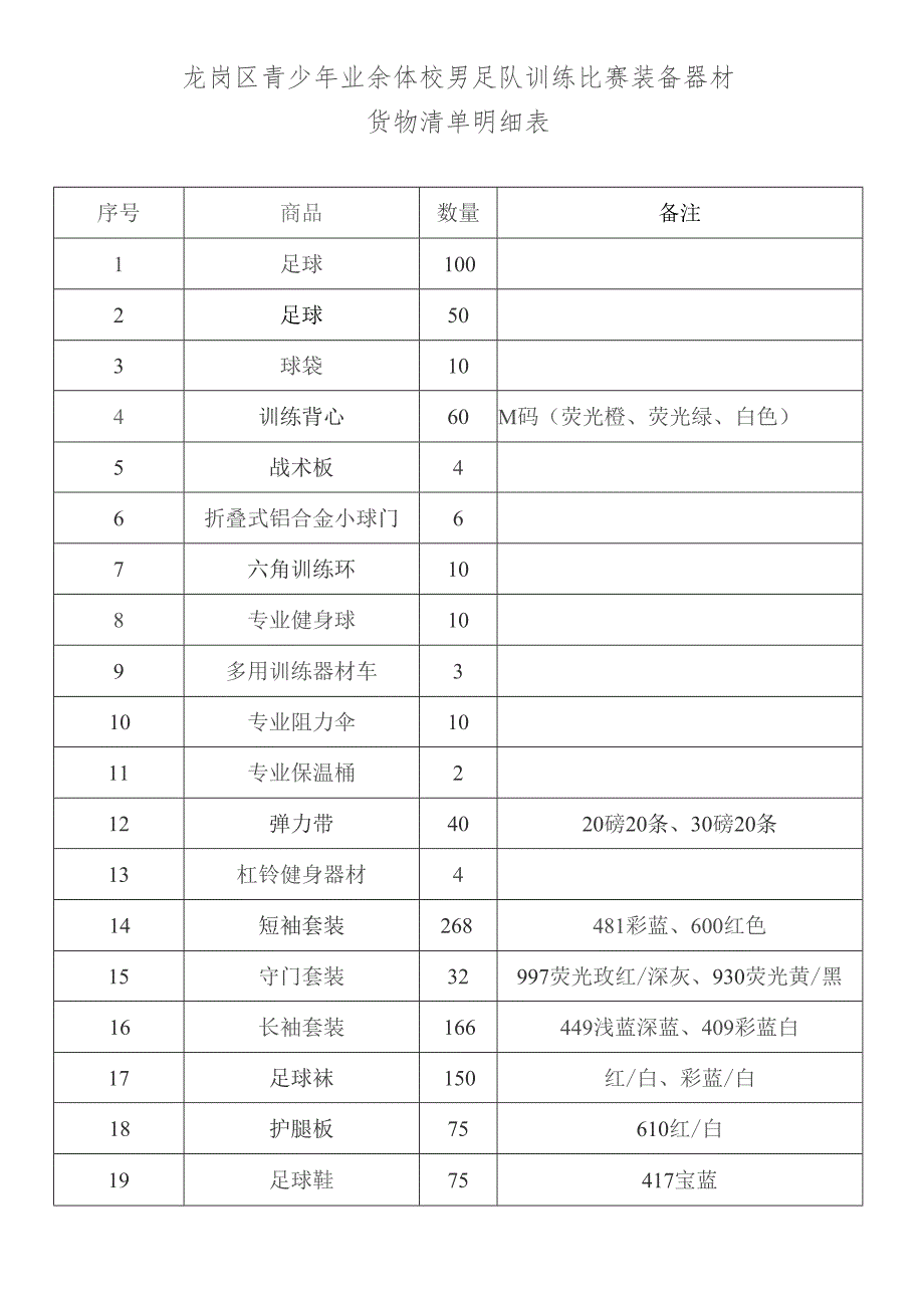 龙岗区青少年业余体校男足队训练比赛装备器材货物清单明细表.docx_第1页
