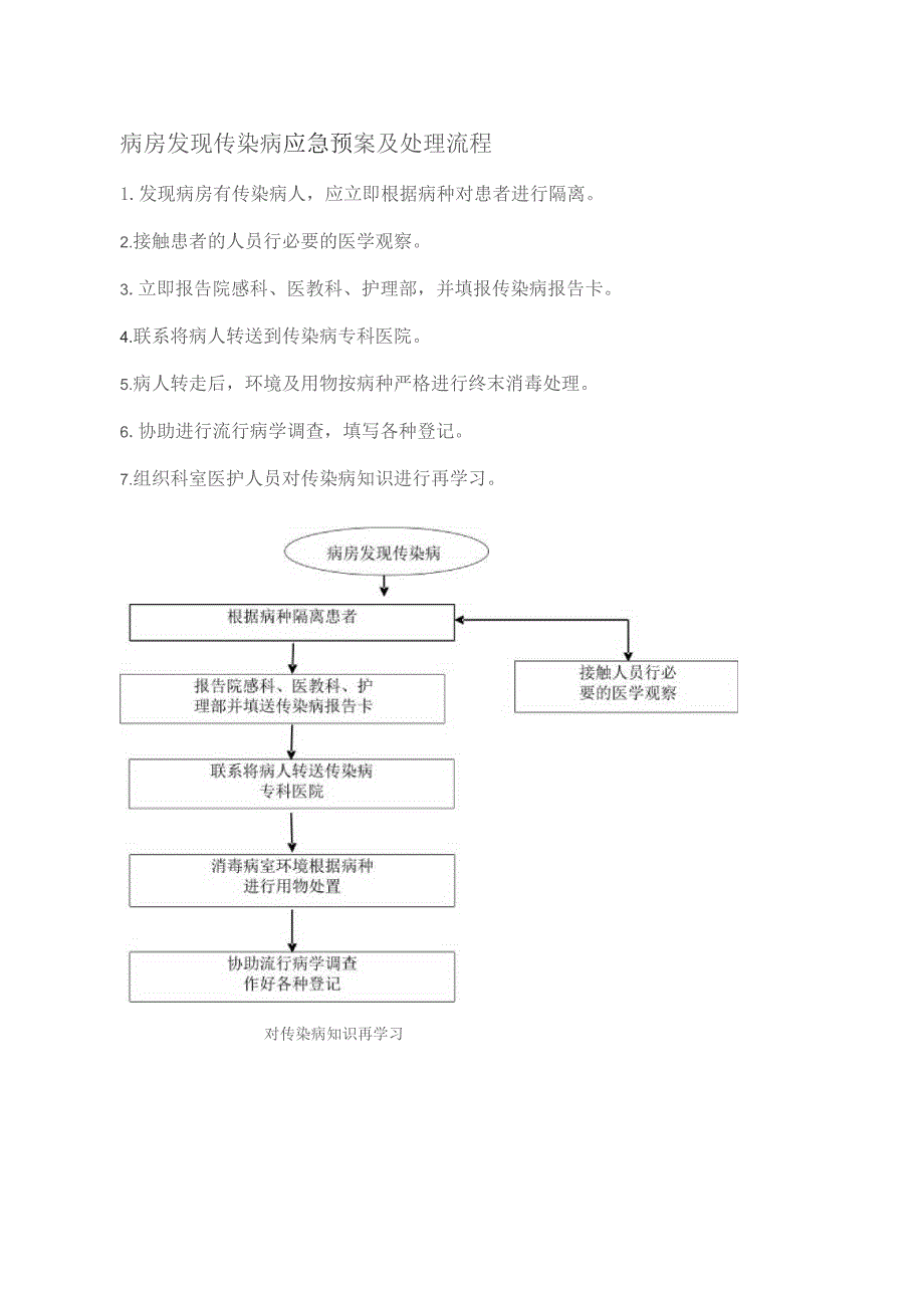 病房发现传染病应急预案及处理流程.docx_第1页