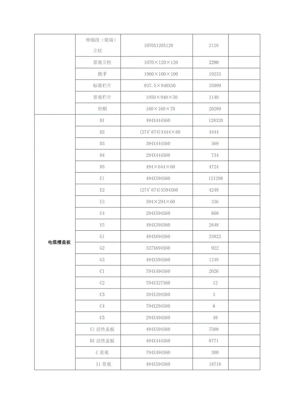 连镇3标小型构件预制生产配置及生产计划.docx_第2页