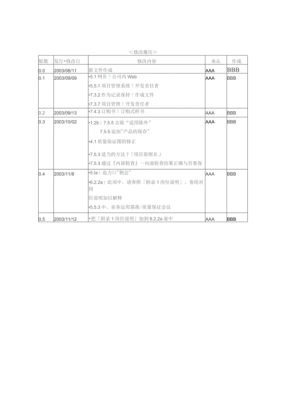 日本某软件公司的质量手册(翻译稿).docx_第2页