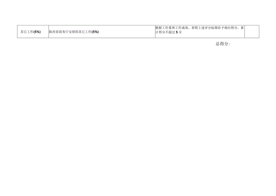 陕西省商务厅驻境内招商联络处绩效评估指标体系及评分标准.docx_第2页