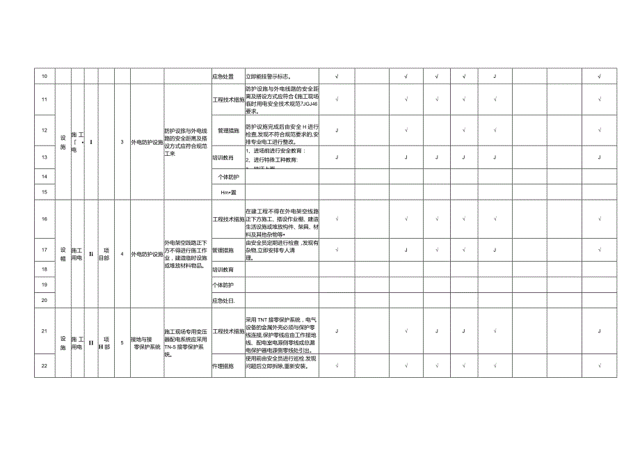 (新)XX企业双重预防体系-施工用电隐患排查清单(汇编).docx_第2页