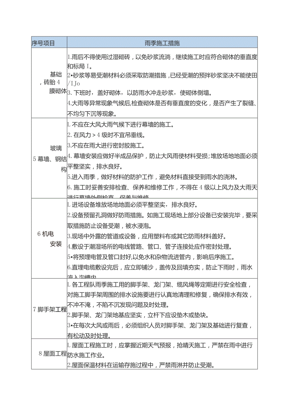 雨季施工措施.docx_第2页