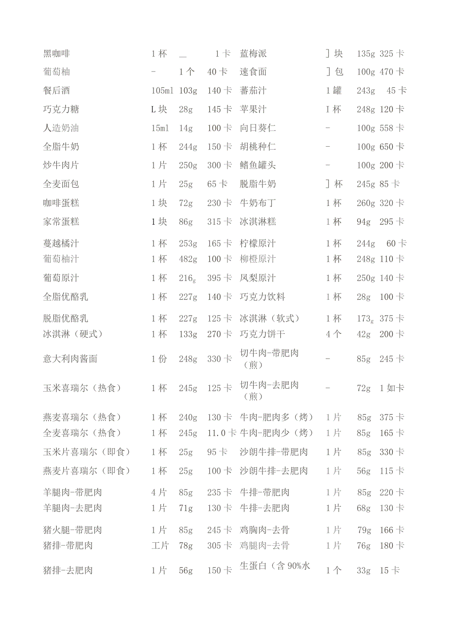 食物热量表.docx_第2页