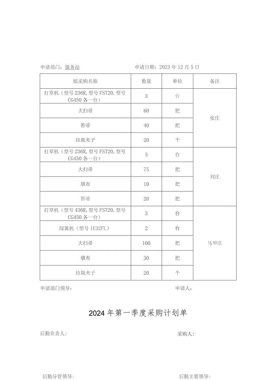 2024年第一季度采购计划单.docx_第1页