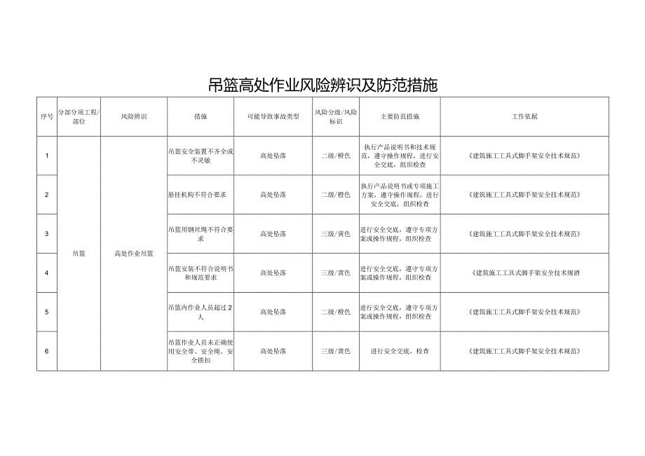 吊篮高处作业风险辨识及防范措施.docx_第1页