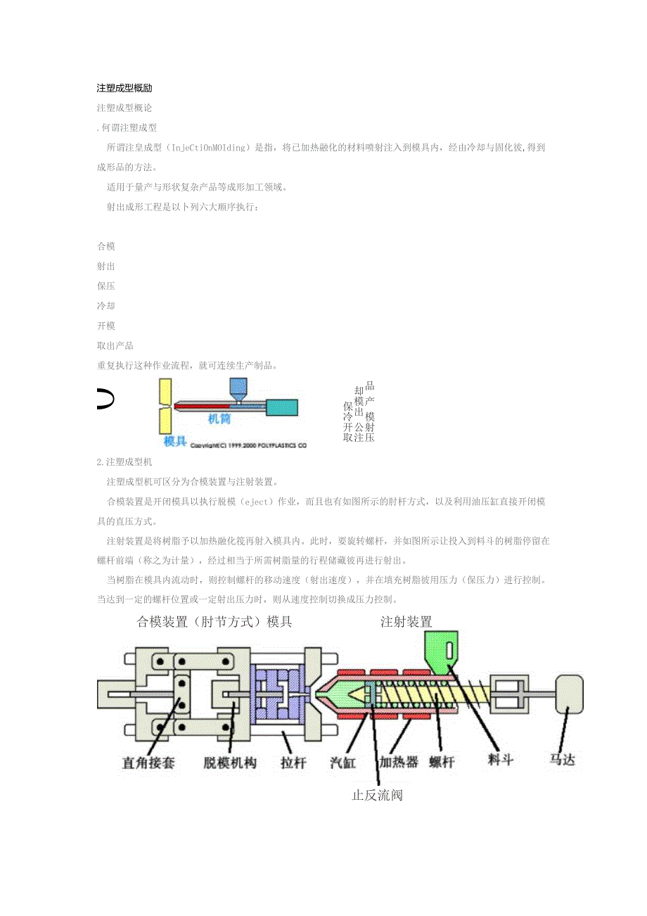 注塑成型概論（OK）.docx_第1页