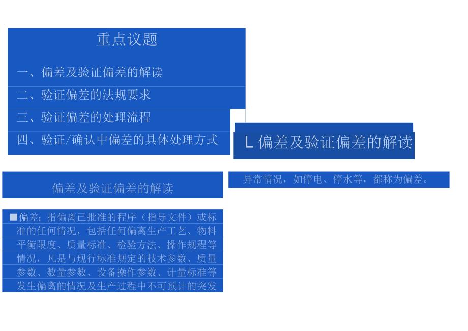 验证过程的偏差管理要求 课件 李宏业.docx_第2页