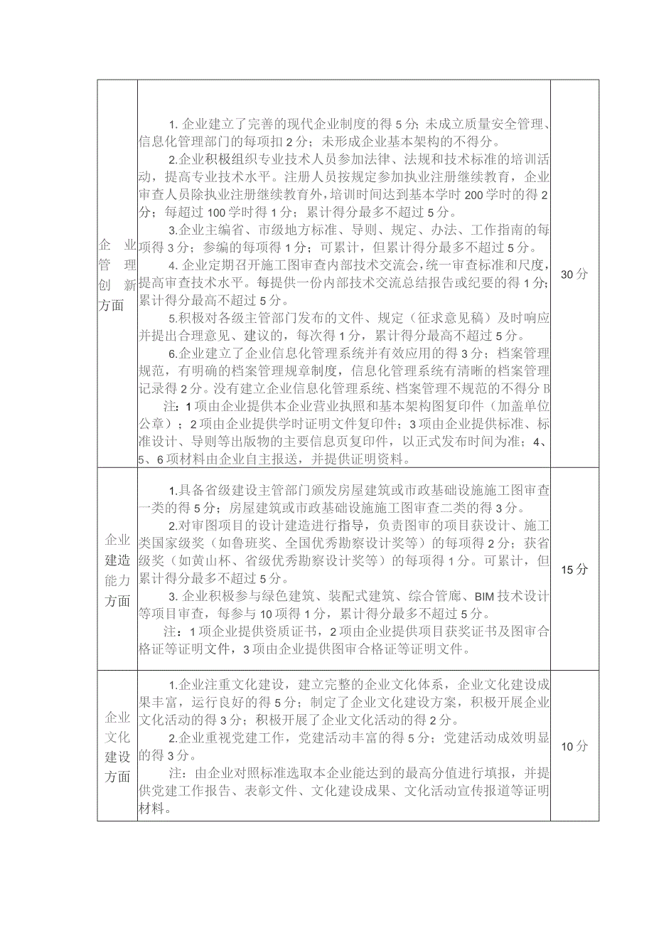 优秀建筑业企业施工图审查类认定标准.docx_第2页