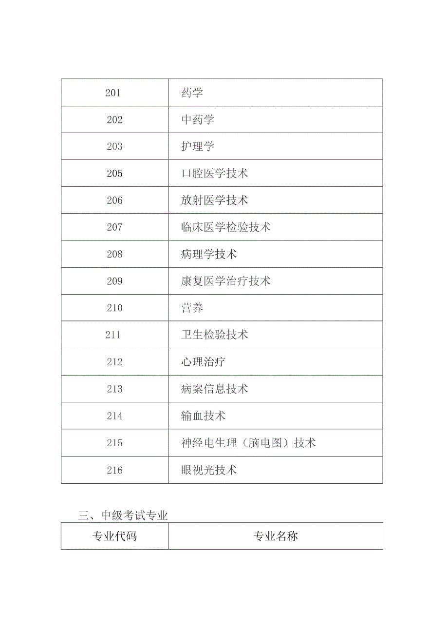 卫生专业技术资格考试专业目录.docx_第2页