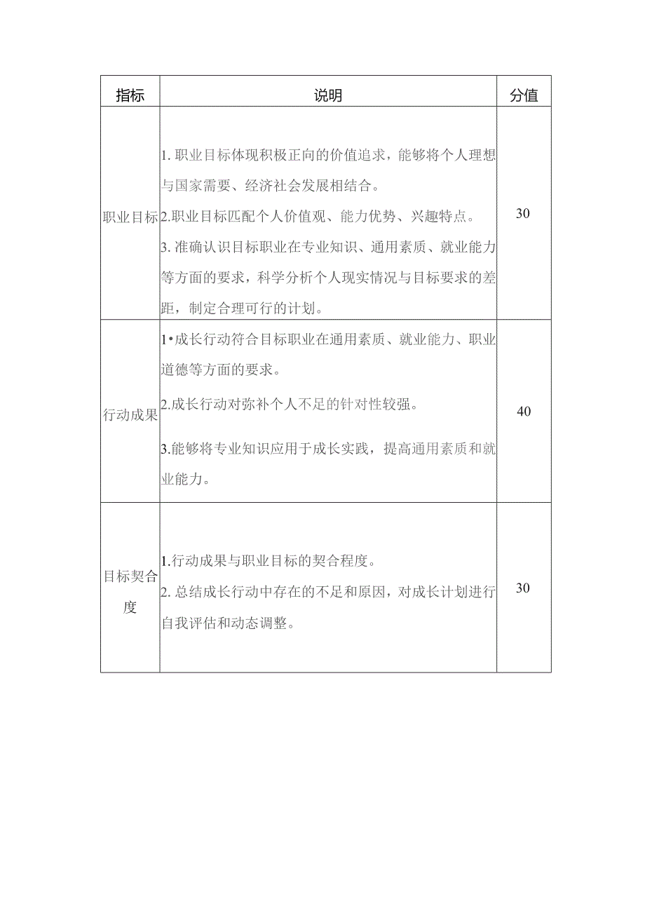 郑州智能科技职业学院2023年大学生职业规划大赛成长赛道方案.docx_第2页