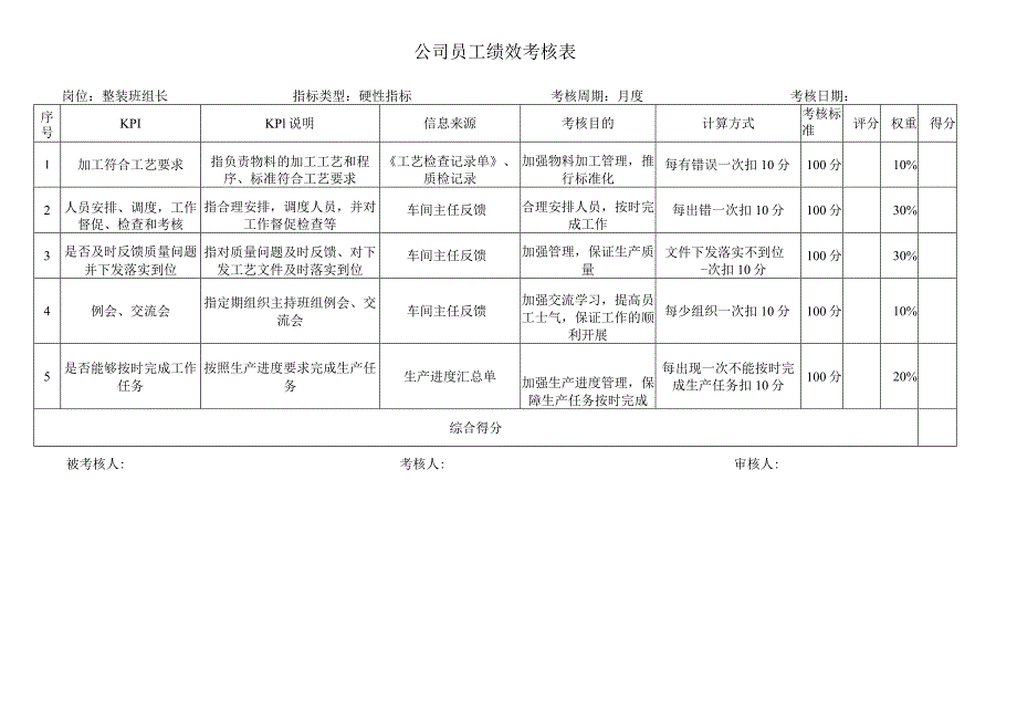 整装班组长考核指标库.docx_第1页