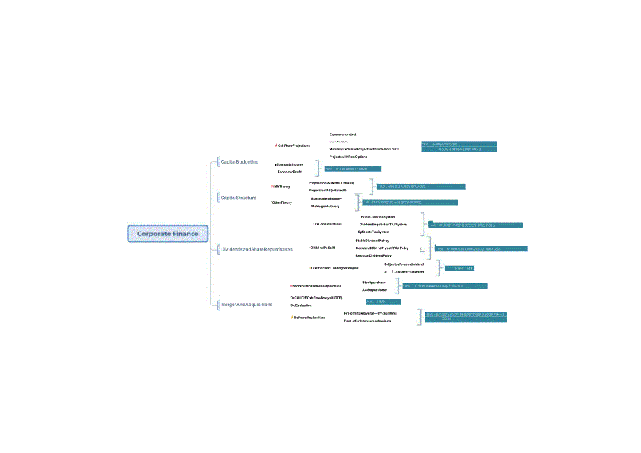 CFA二级科目集训营-公司金融讲义.docx_第2页