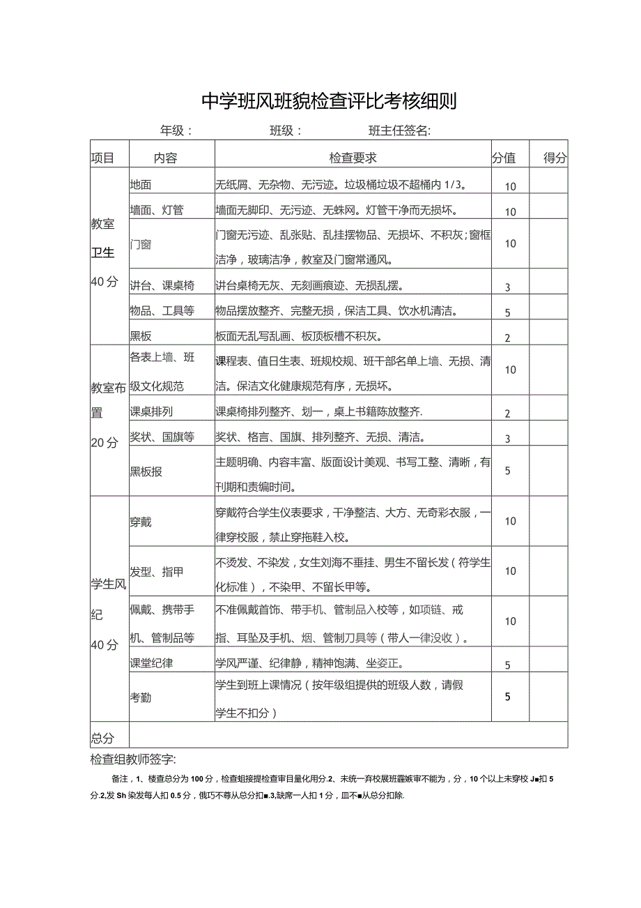 中学班风班貌检查评比考核细则.docx_第1页