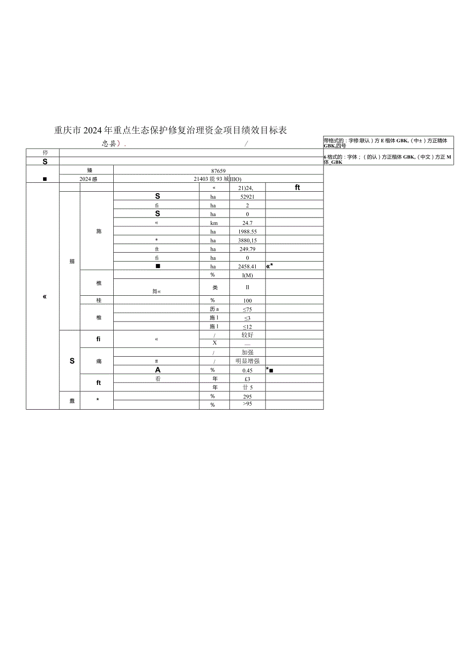 重庆市2024年重点生态保护修复治理资金项目绩效目标表万州区.docx_第2页