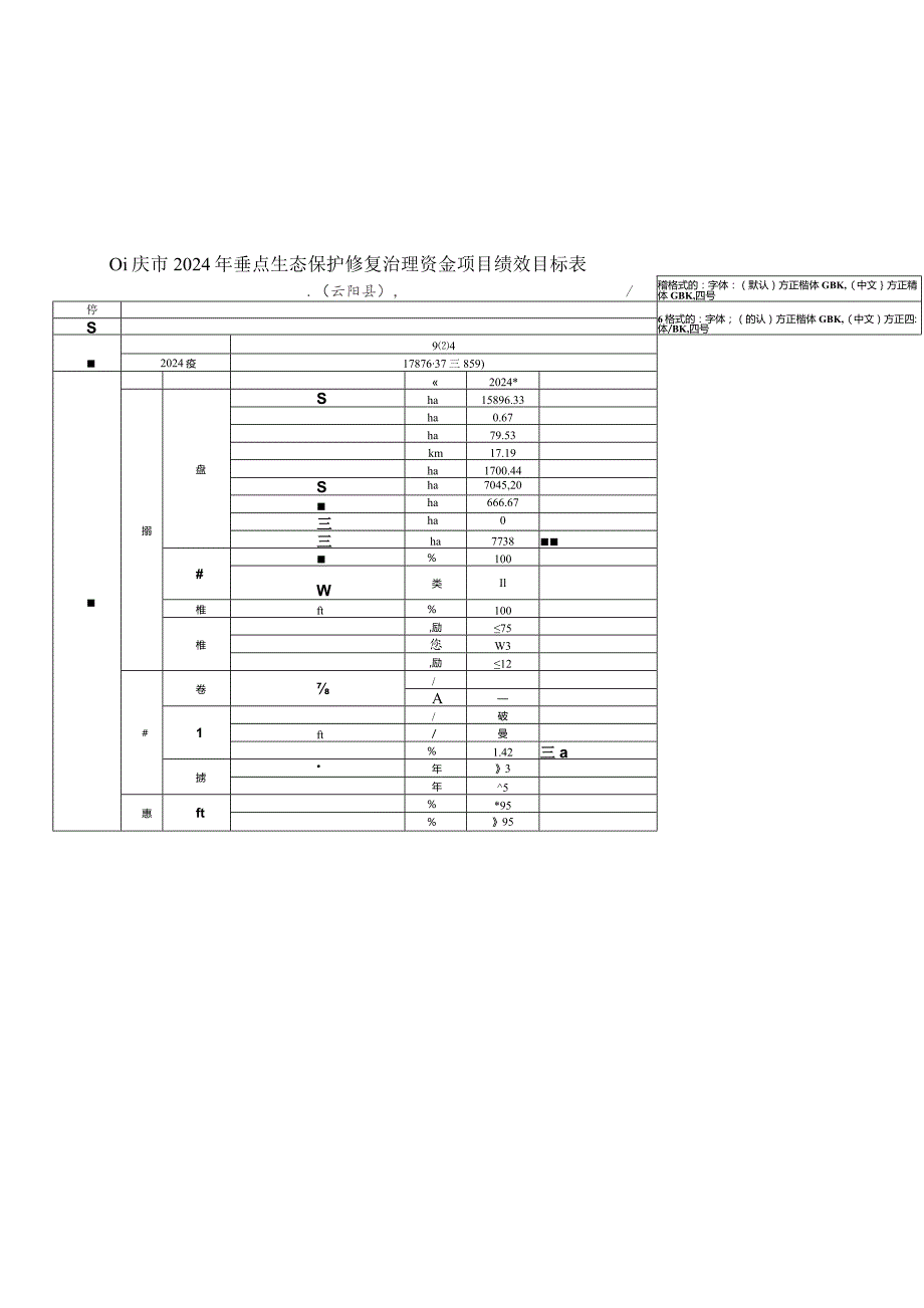 重庆市2024年重点生态保护修复治理资金项目绩效目标表万州区.docx_第3页