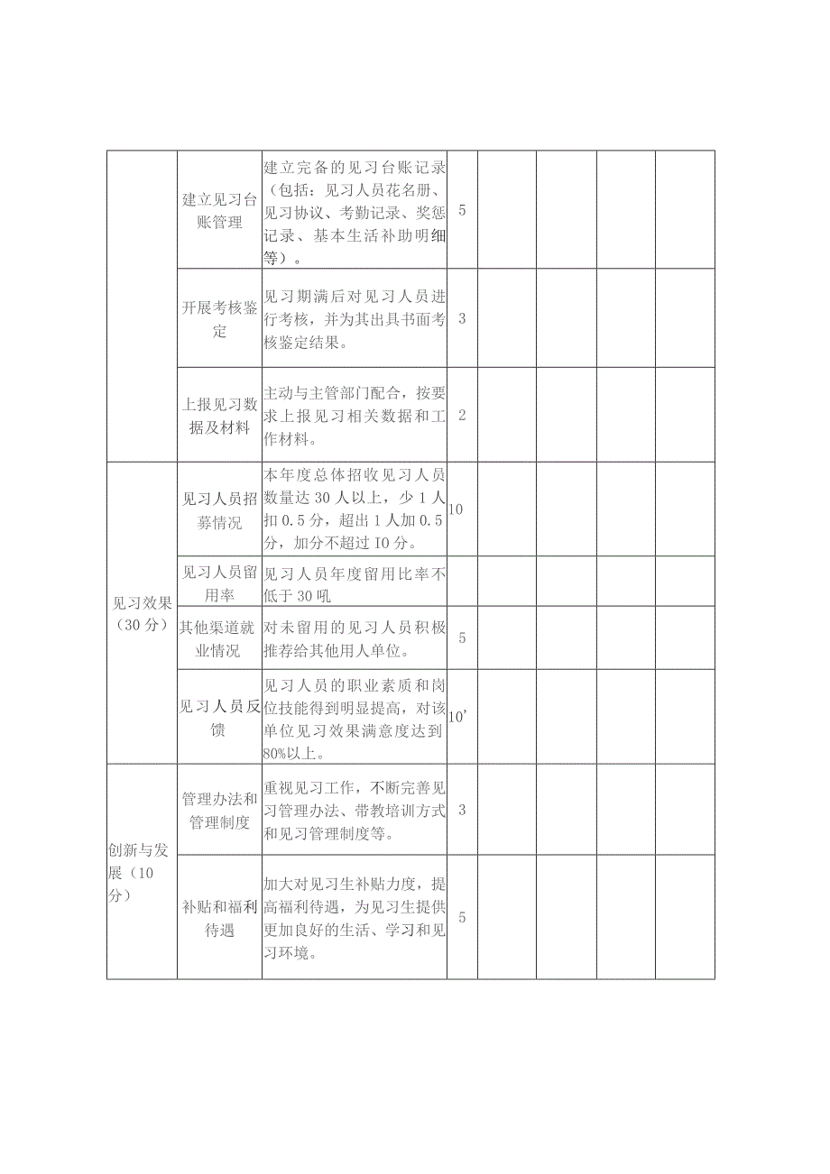 省级就业见习示范基地评审标准.docx_第3页