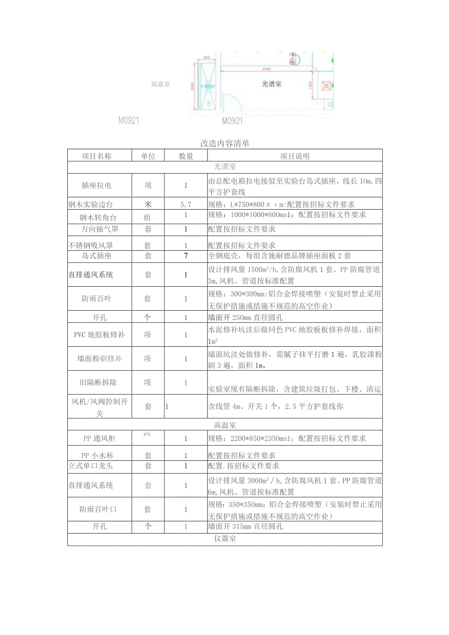 理化实验室内光谱室、高温室升级改造项目地址杭州市职业病防治院院内.docx_第2页