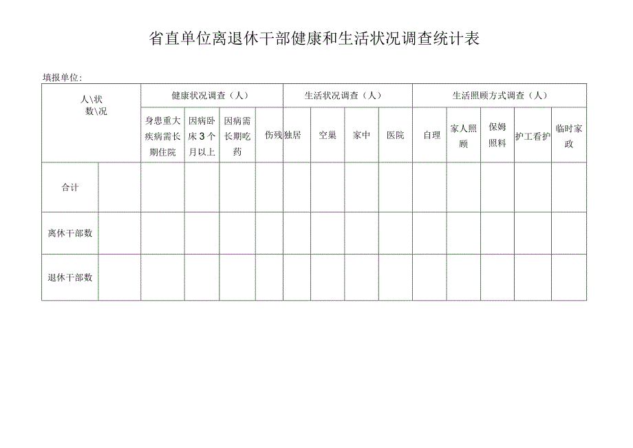 省直单位离退休干部健康和生活状况调查统计表.docx_第1页