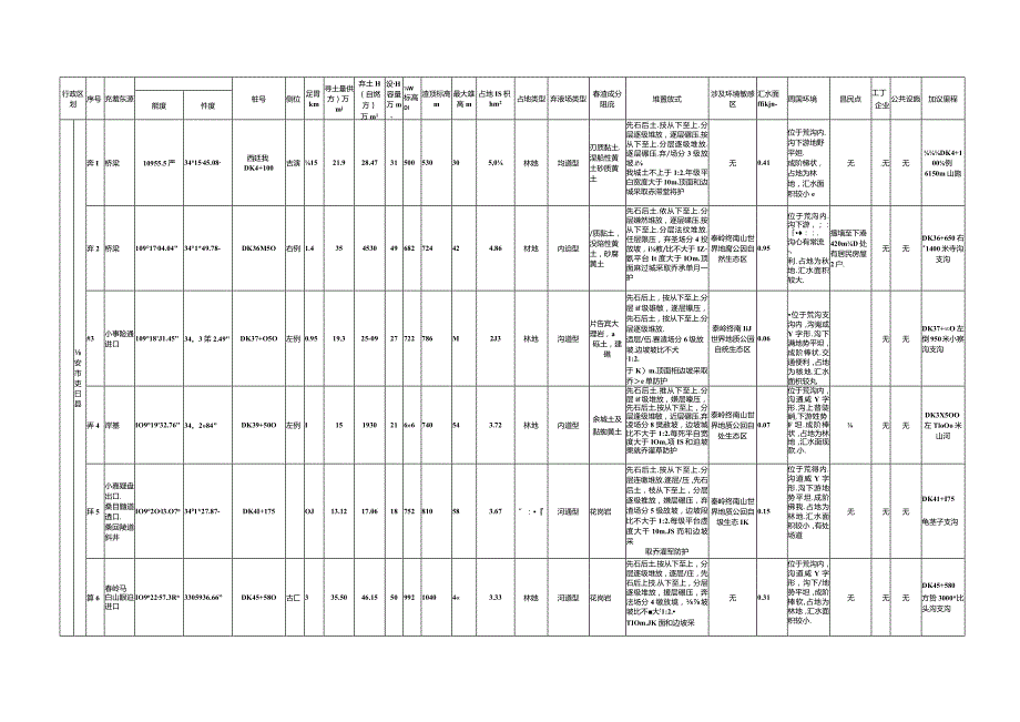 西十方案弃渣场总表.docx_第1页