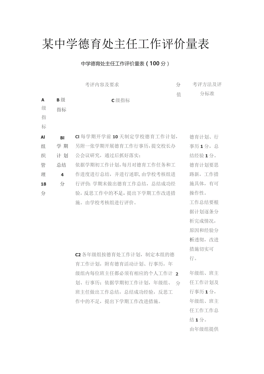 某中学德育处主任工作评价量表.docx_第1页