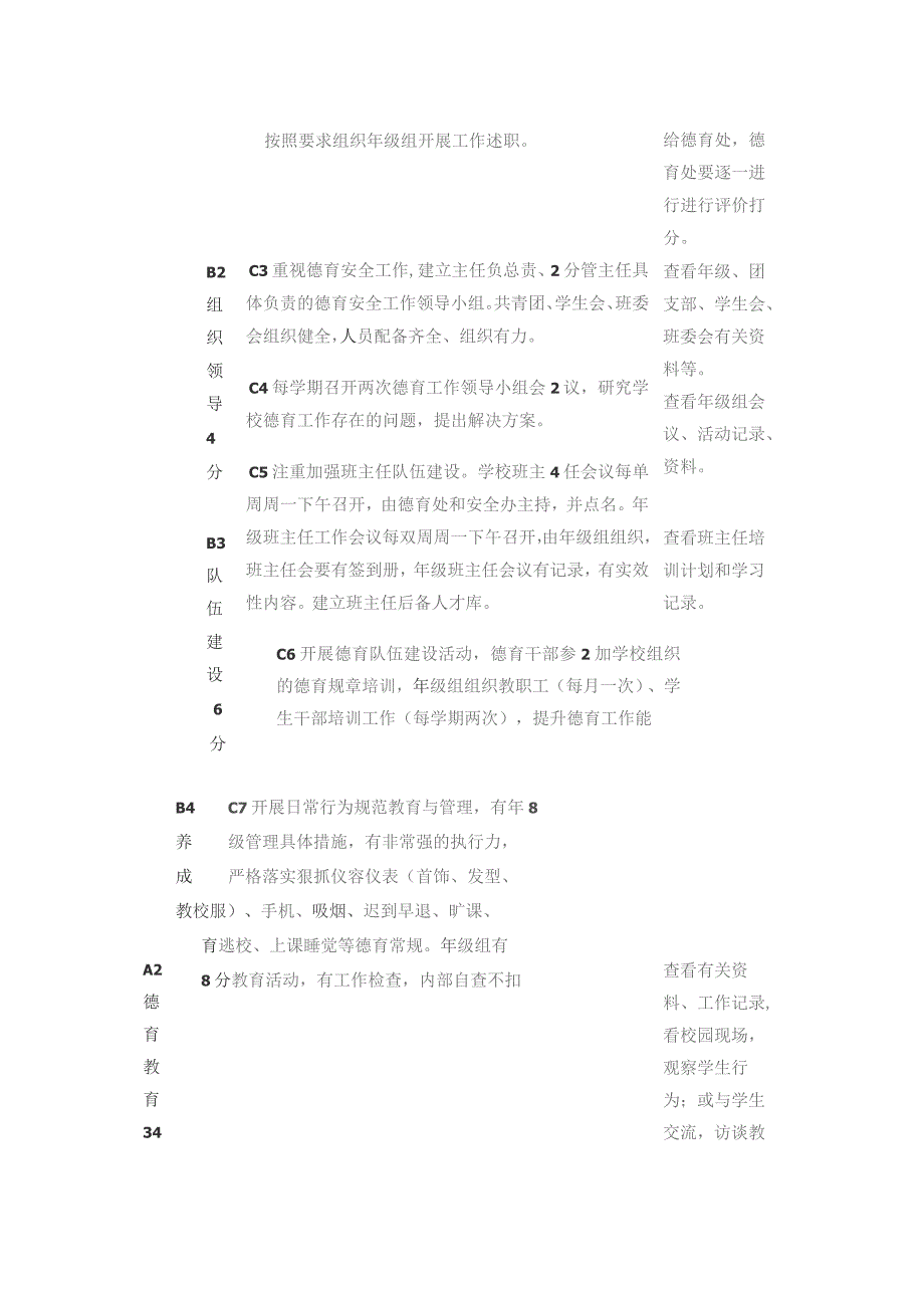 某中学德育处主任工作评价量表.docx_第2页