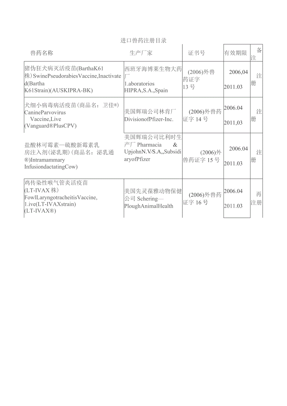 进口兽药注册目录.docx_第1页