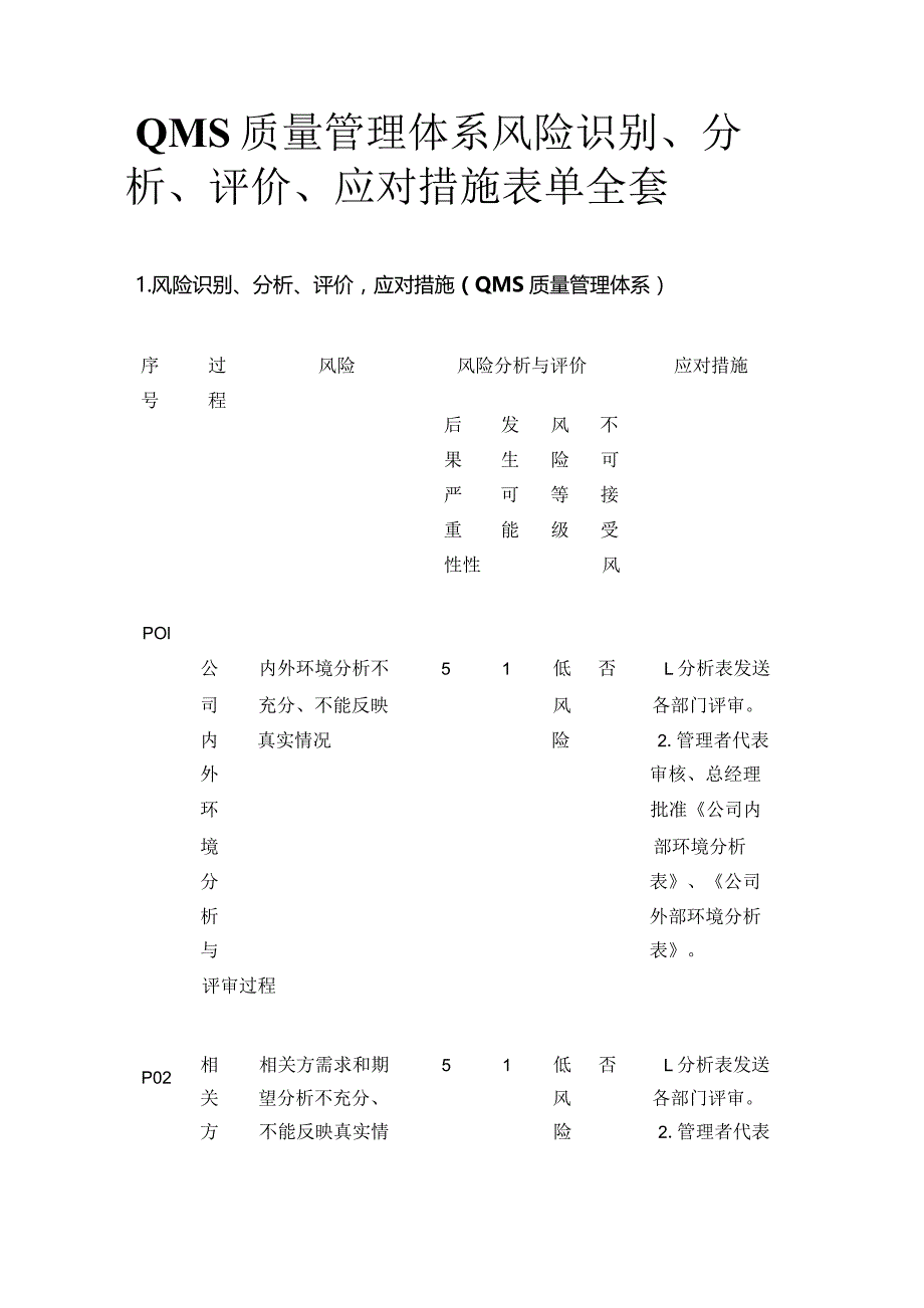 QMS质量管理体系风险识别分析评价应对措施表单全套.docx_第1页