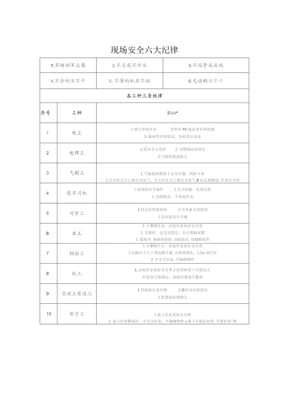 现场安全六大纪律.docx_第1页