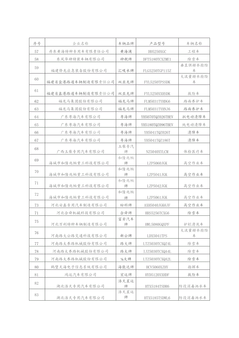 免征车辆购置税的设有固定装置的非运输专用作业车辆目录第十二批.docx_第3页