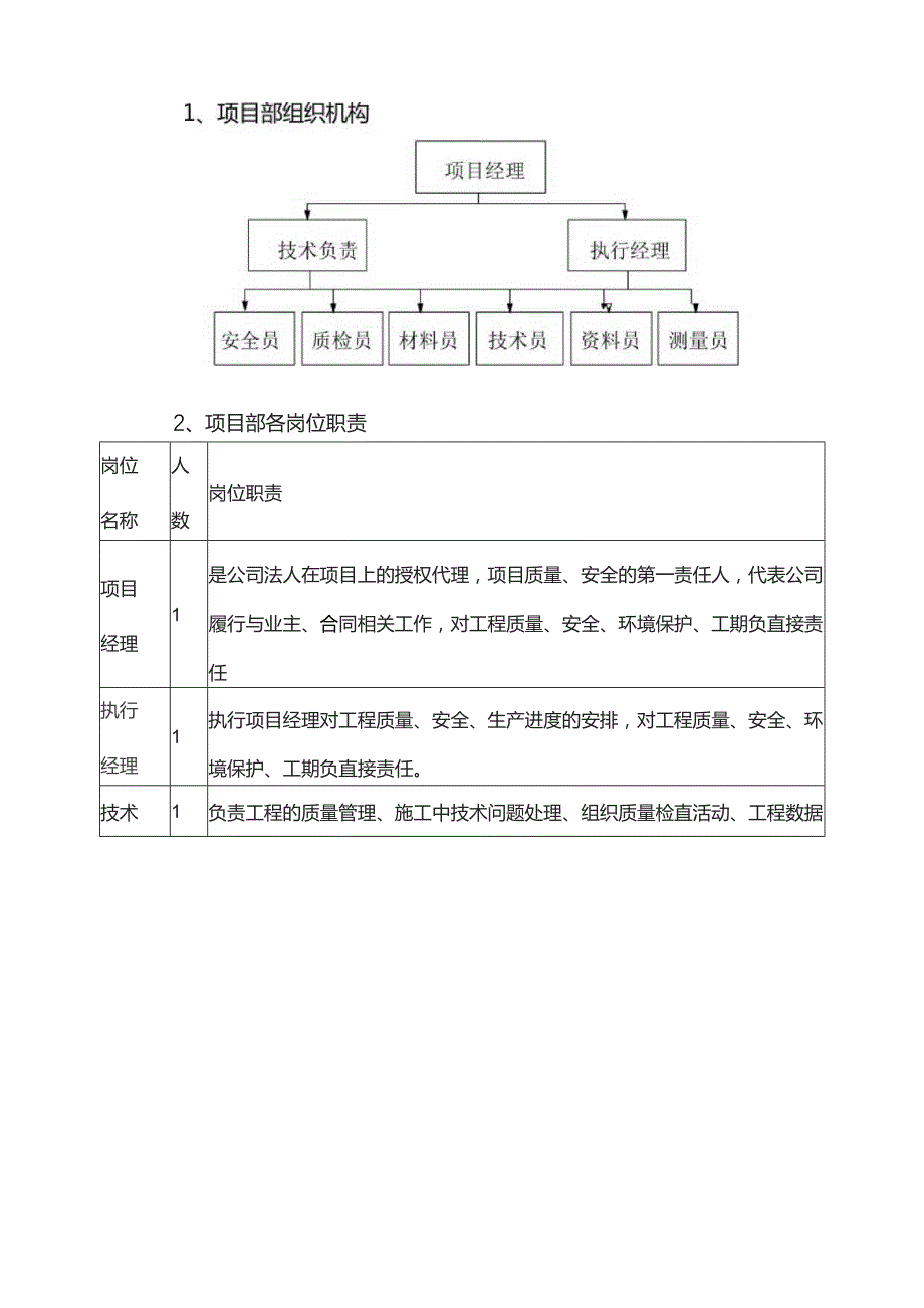 暗挖工程施工部署.docx_第3页